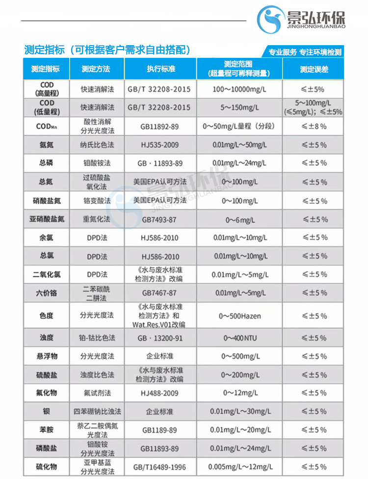 详情页--打印款多参数水质1---加水印_10